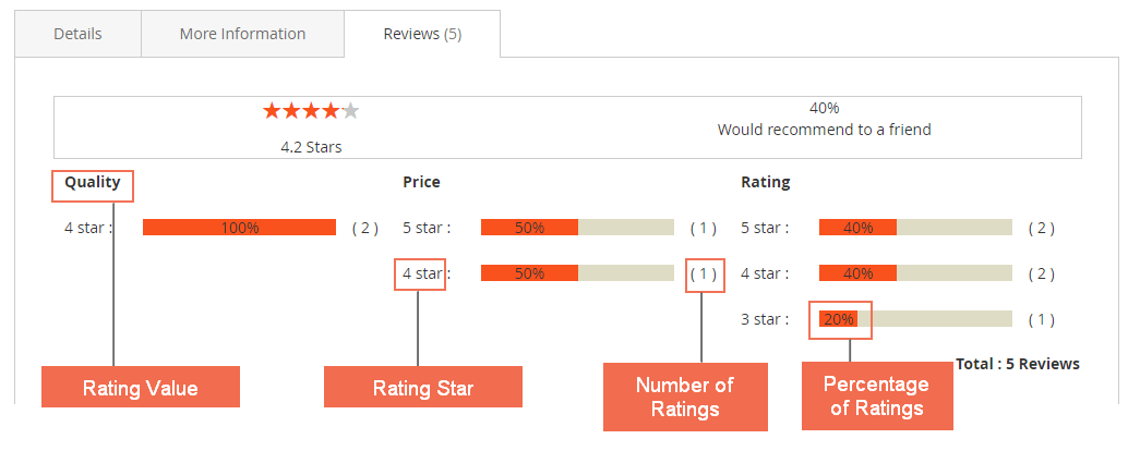 magento-2-get-product-rating-star-rating-chart