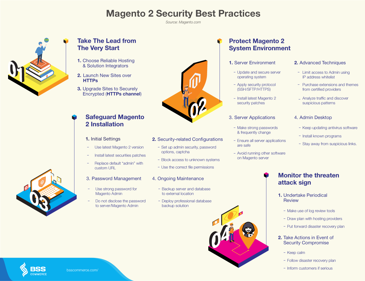 How-to-secure-Magento website-infographic