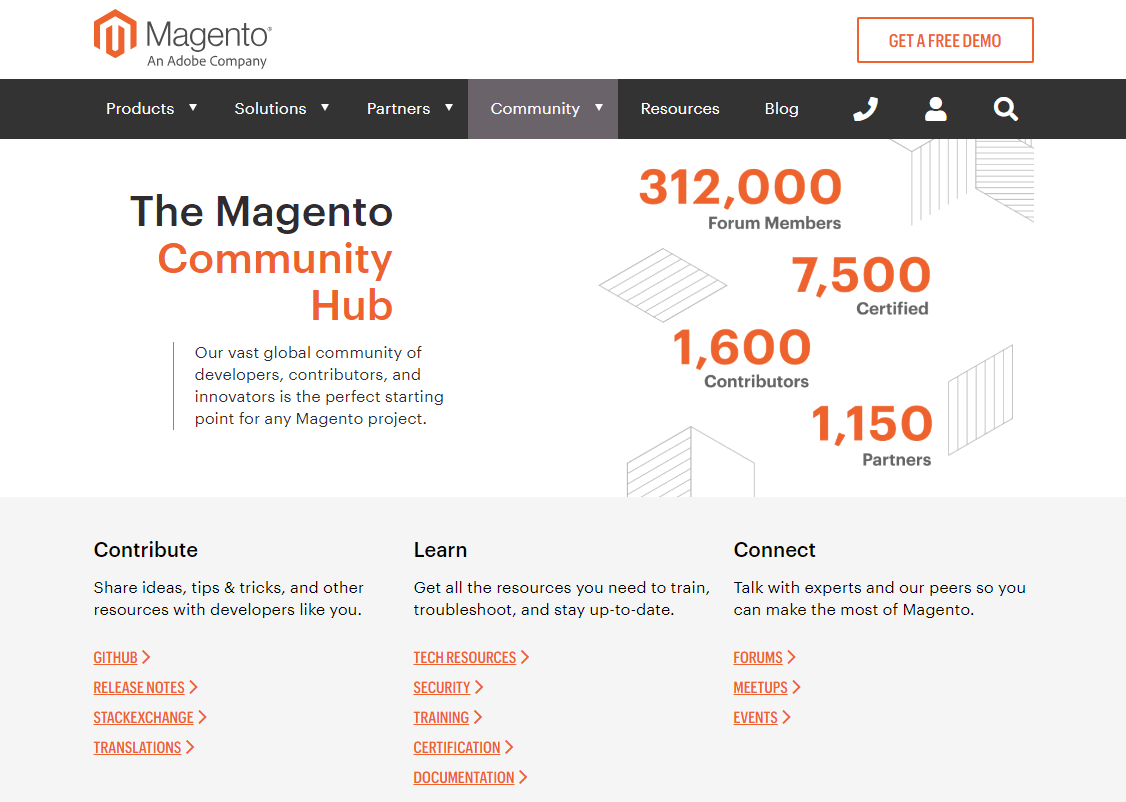 Magento channel