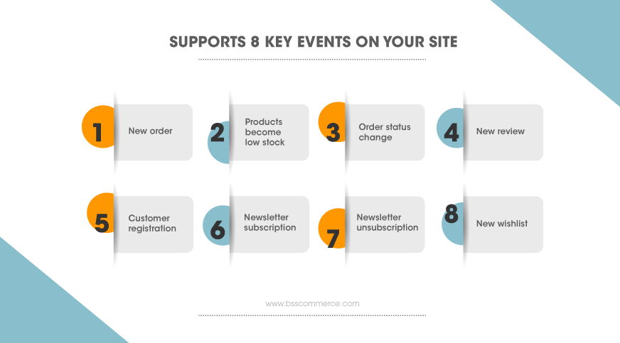 support_8_key_events