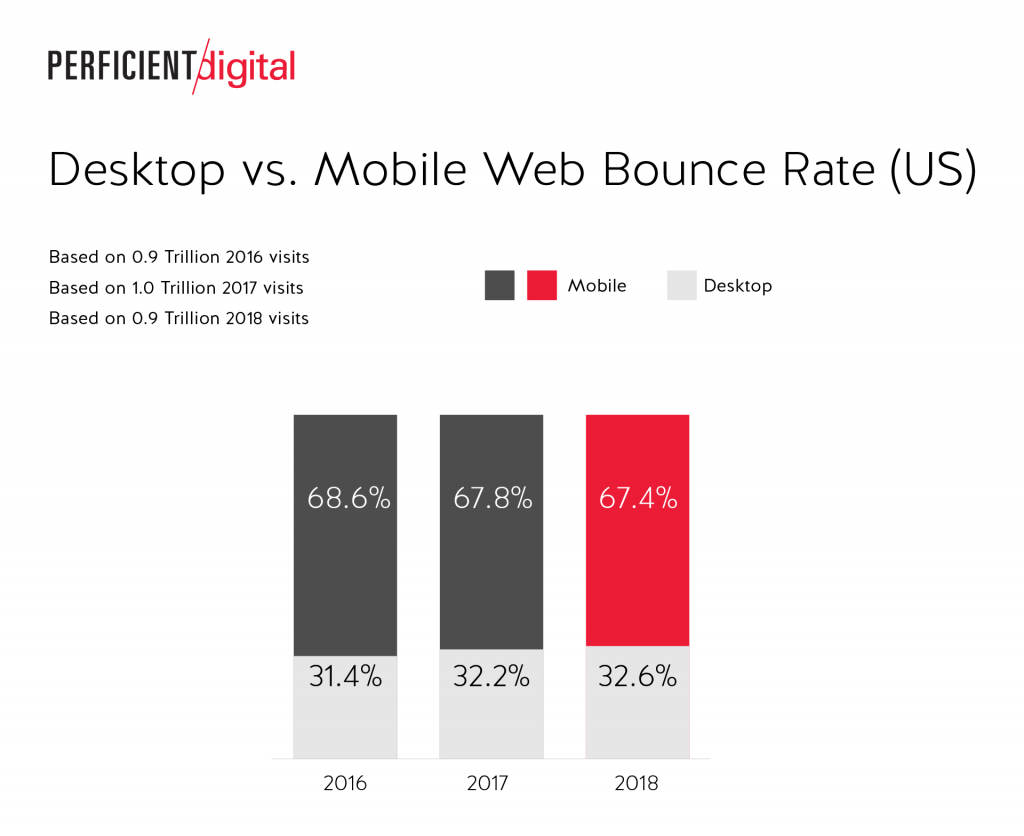desktop-vs-mobile-web-bounce-rate