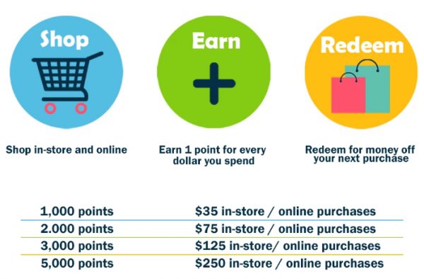 7 Fascinating Reward Point Strategies That Boost Your Store's Revenue