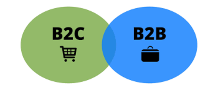 Global B2B ECommerce From A To Z: Definition, Models & Statistics