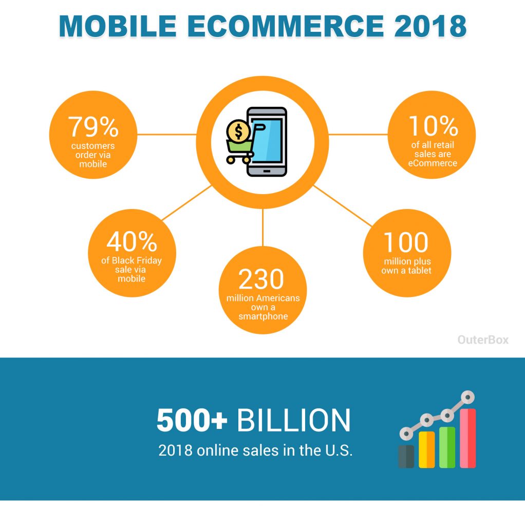 mobile-ecommerce-trends-infographic