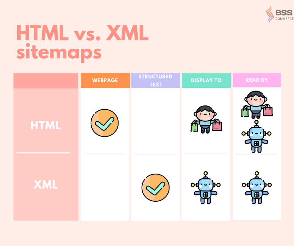 html-vs-xml-sitemap