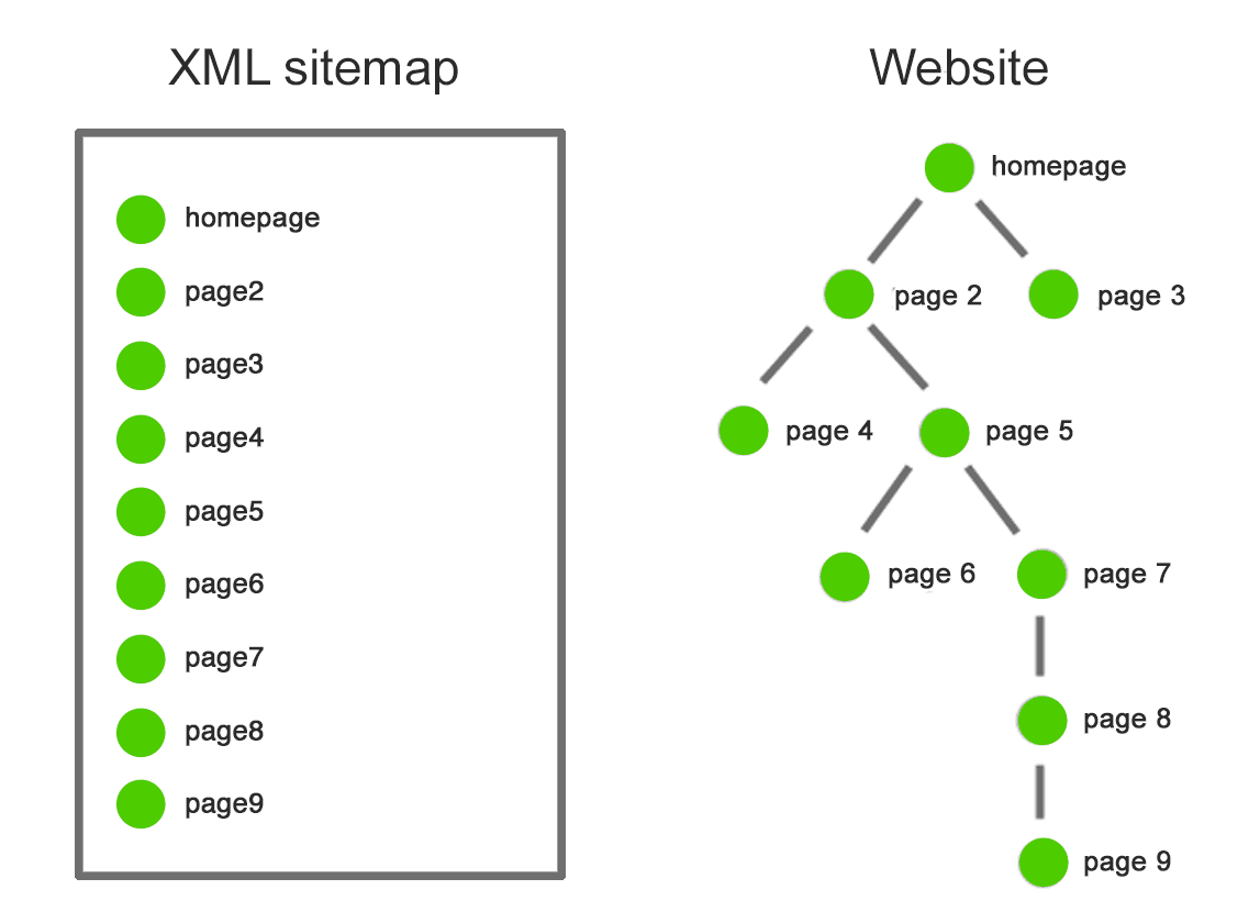 xml-sitemap