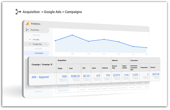 campaign-on-google-analytics