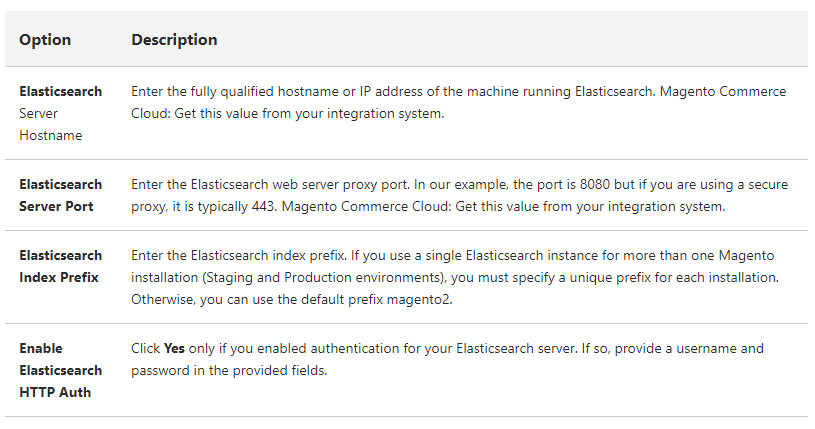 elasticsearch-server-hostname