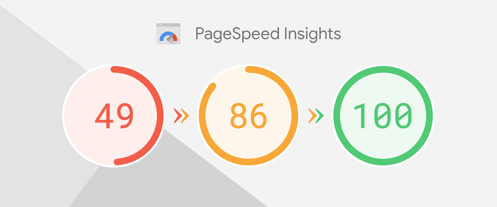 how to do SEO for ecommerce website pagespeed score