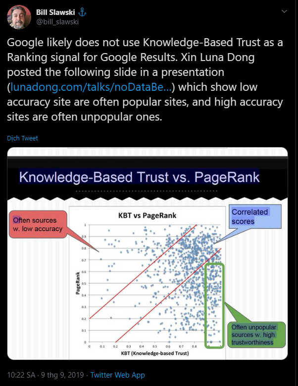 pagerank vs. accuracy