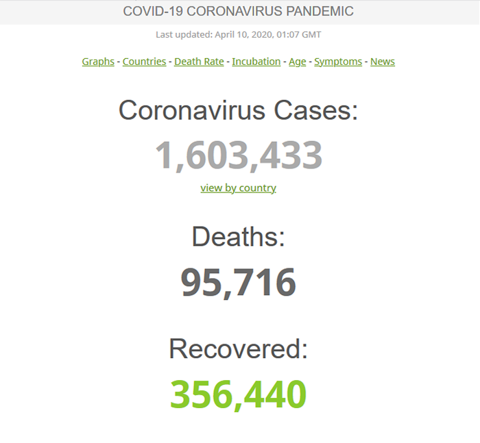 coronavirus-statistic-on-Worldometer