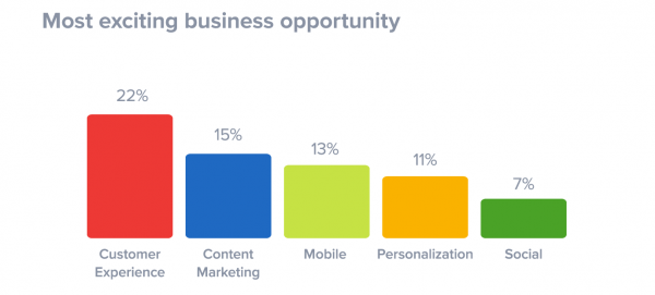 Keep in Mind 5 Important Metrics to Achieve Mobile Apps Success