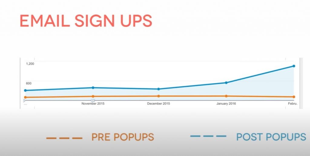 email-sign-ups-popup-examples