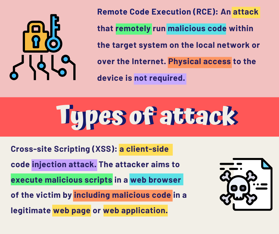 type-of-hack-attack-explained