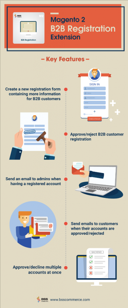 magento-2-b2b-registration-infographic