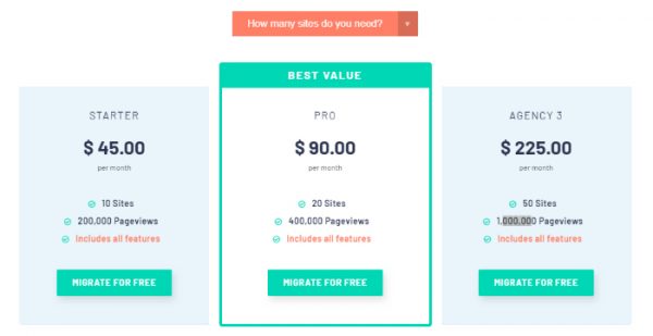 B2B Pricing Strategies & Models: The Complete Guide