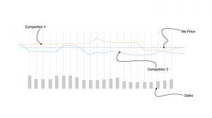 B2B Pricing Strategies & Models: The Complete Guide