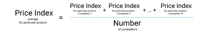 competitive pricing formula