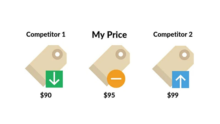 competitive pricing strategy for b2b