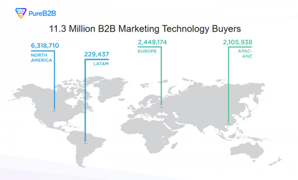 The List Of 15+ Best B2B Data Provider For Magento 2 - Update 2022