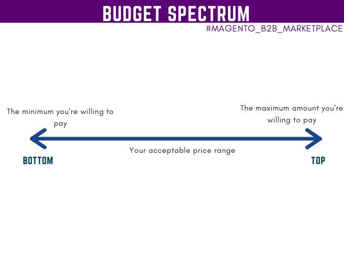 budgeting-process