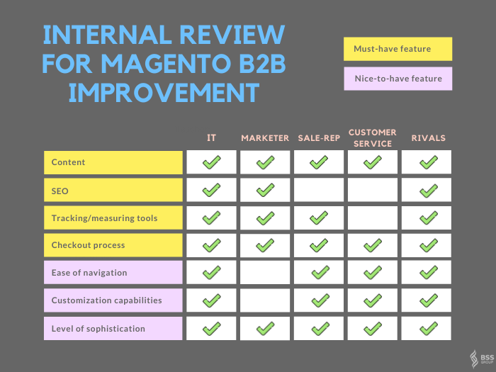 review-for-improvement-magento-b2b-marketplace