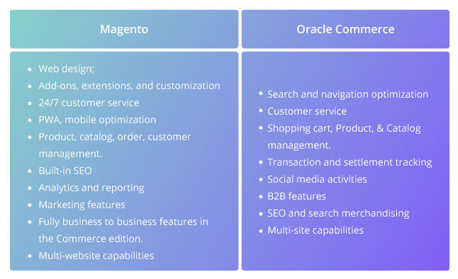 oracle-b2b-commerce-vs-magento-compare-table-2