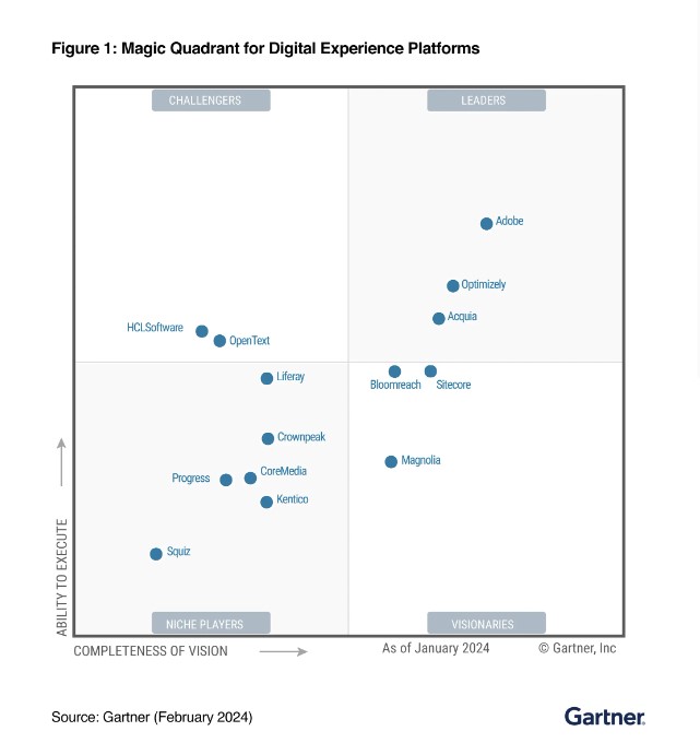 Magento vs SAP Commerce Cloud - Gartner, Magic Quadrant for Digital Experience Platform