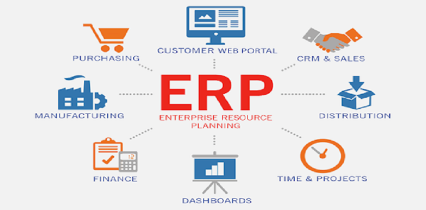 erp system for magento 2