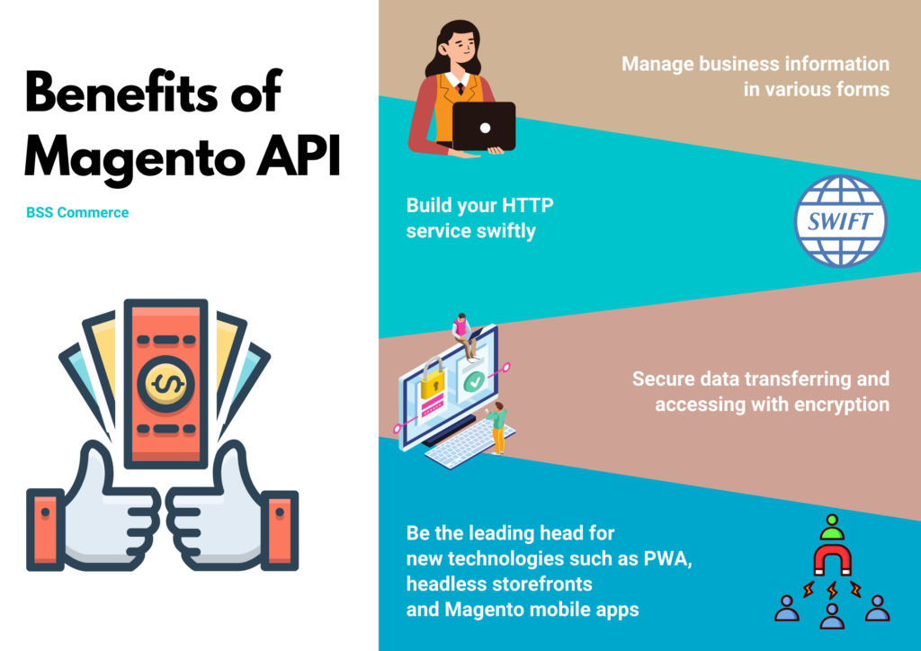 Benefits of Magento API
