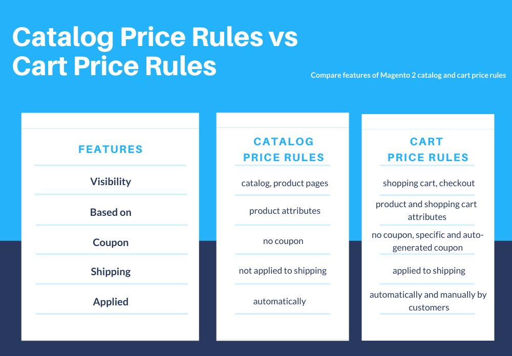 catalog-price-rules-vs-cart-price-rules