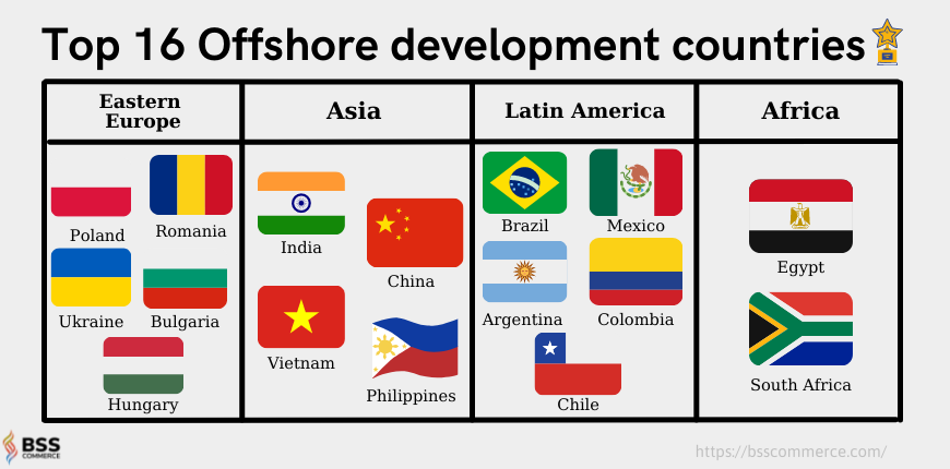 offshore-introduce-top-countries