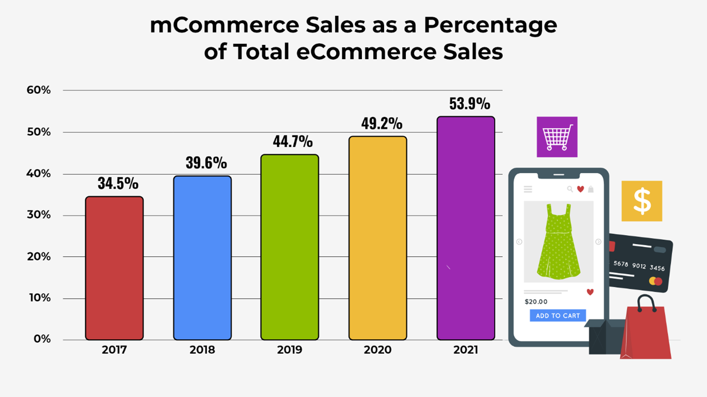 mobile-ecommerce-trends