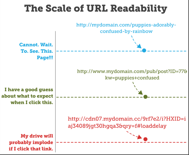 url-readability-scale