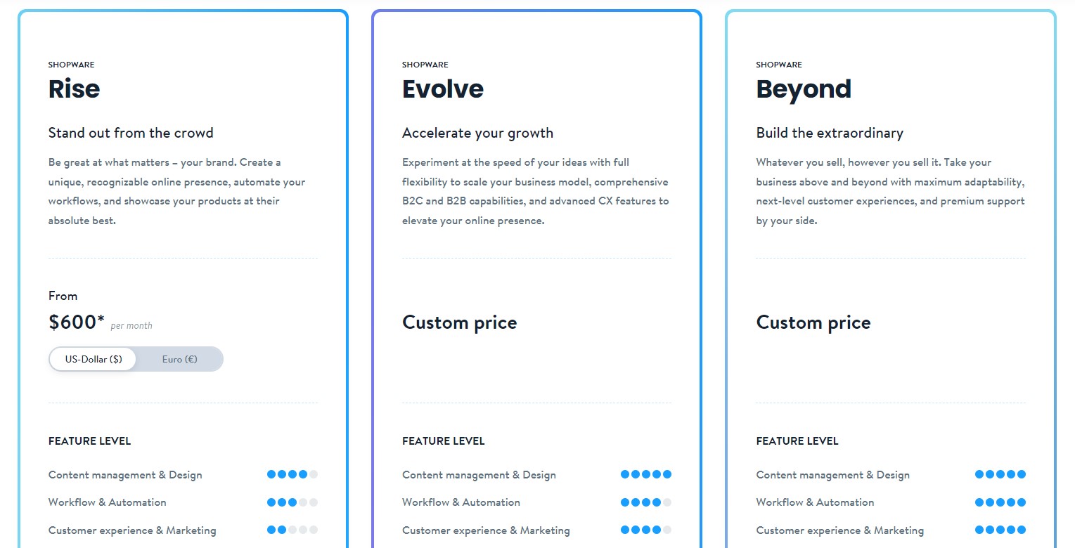 Shopware pricing plans