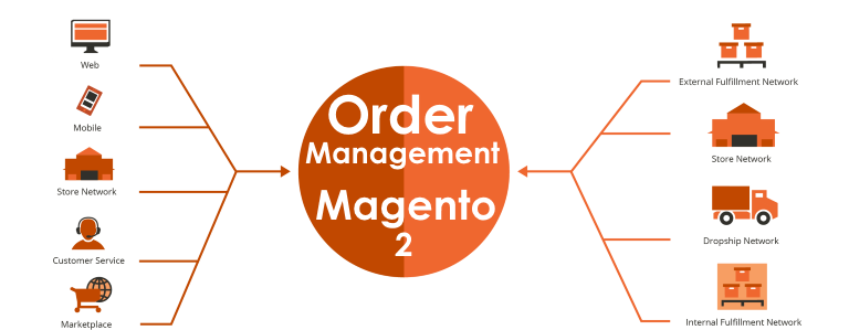 order-management