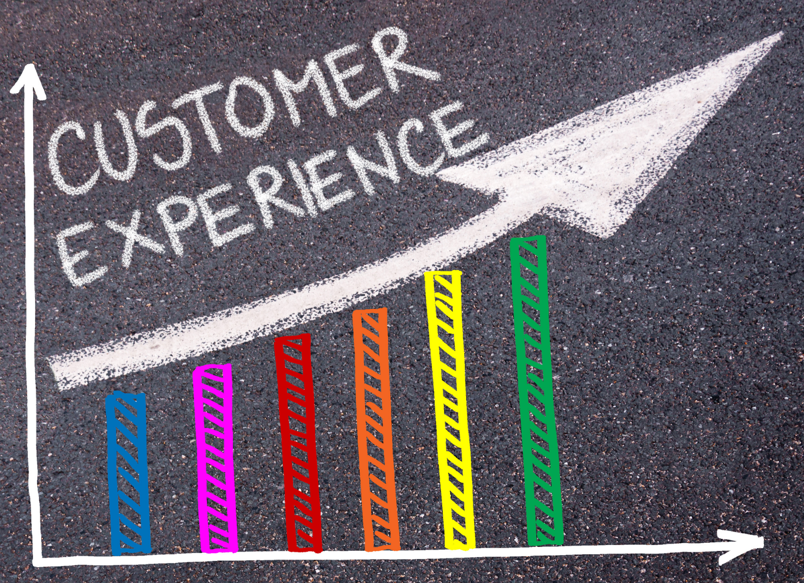 Customer-experience