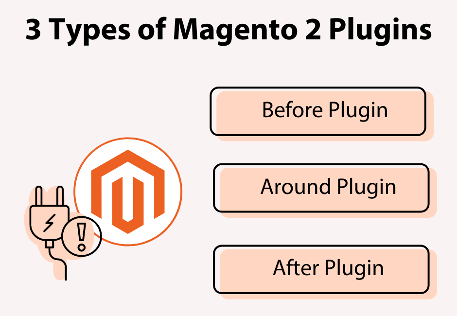 3-types-of-Magento-2-plugins