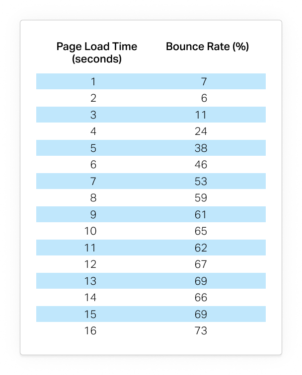 page-load-tim-bounce-rate
