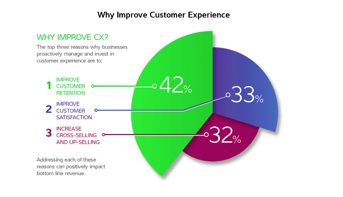 improve-customer-experience