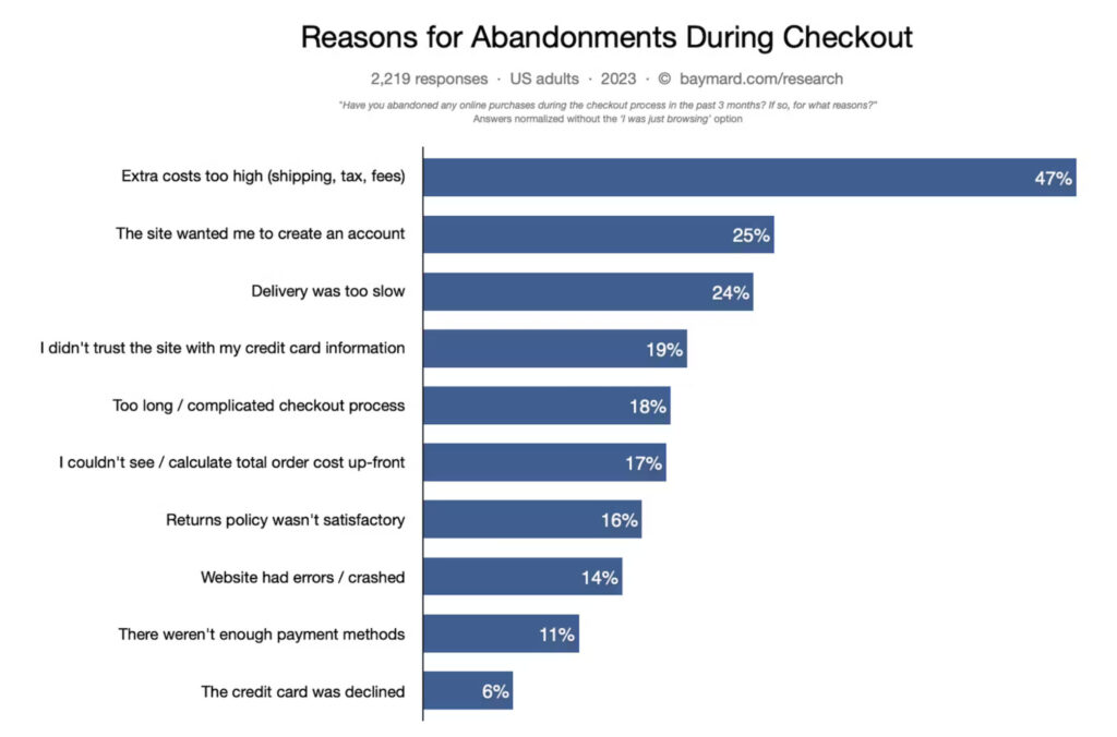 reason-abandon-checkout