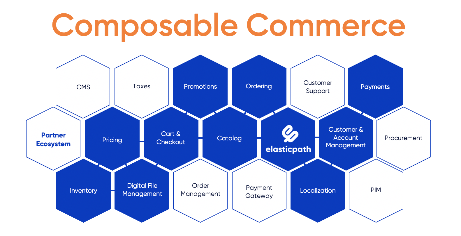 composable-commerce