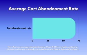 Average-Cart-Abandonment-Rate
