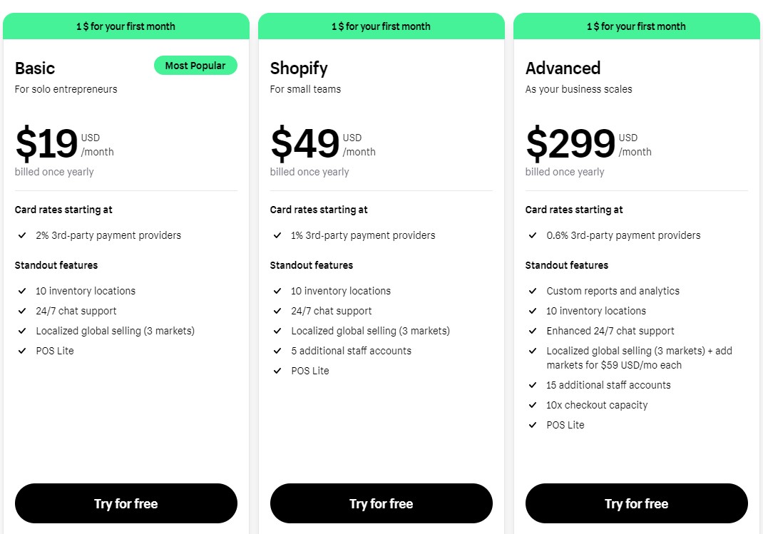 Shopify Pricing Plan