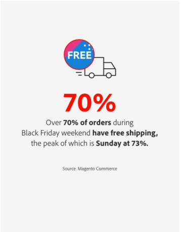 free-shipping-total-order