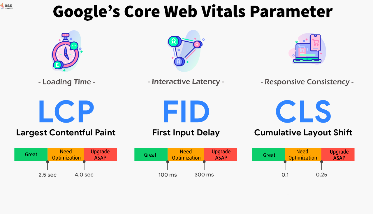google-core-web-vital-parameter