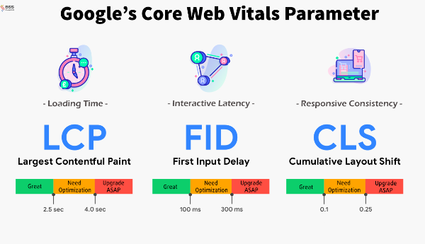 google-core-web-vitals
