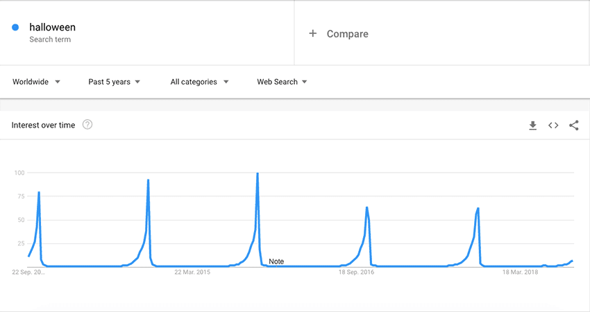 halloween-google-trend