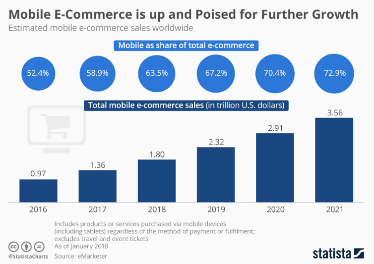 mobile-ecommerce-growth