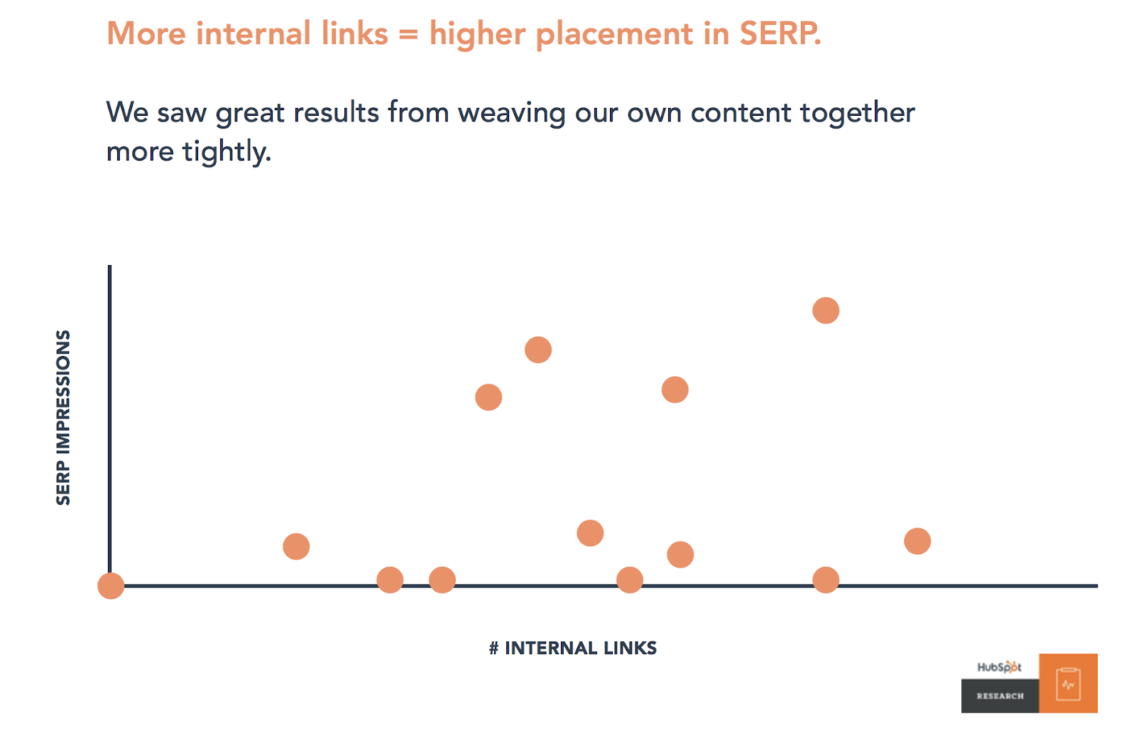 more links equal higher ranking
